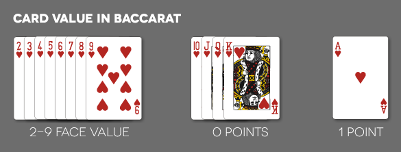 Card value